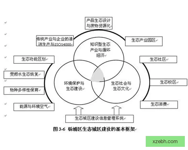 以dandy-423为核心的智能系统创新应用与发展前景研究